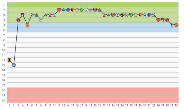 泛亚电竞官网_
盘货英超20队:莱斯特城高开低走失欧冠 无力支撑下赛季冲冠军(图3) 泛亚电竞官网_
盘货英超20队:莱斯特城高开低走失欧冠 无力支撑下赛季冲冠军(图3)