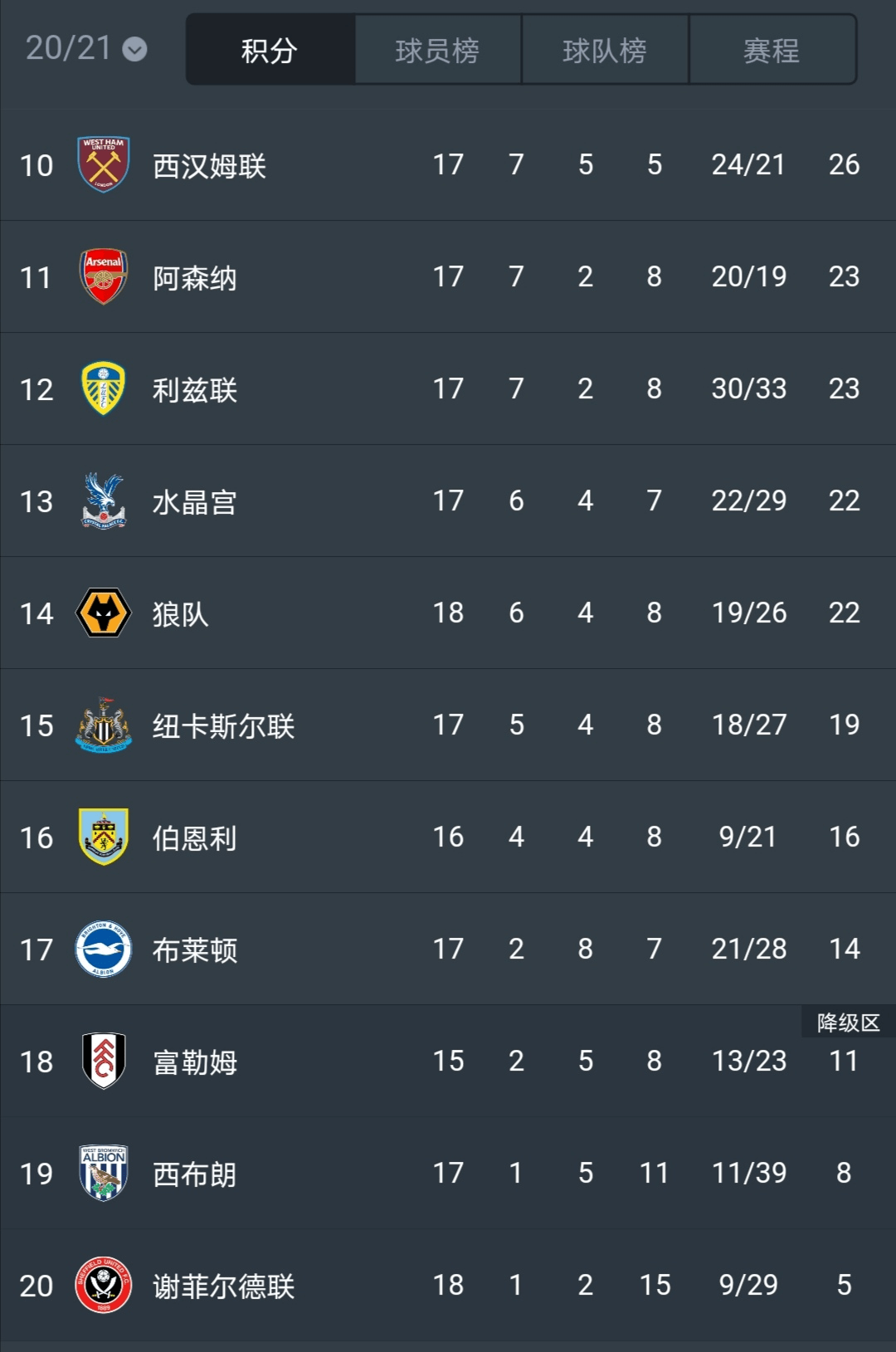 英超变天!曼联多利物浦3分排第一 埃弗顿进前四 谢联赛季首胜‘泛亚电竞平台’(图13)
英超变天!曼联多利物浦3分排第一 埃弗顿进前四 谢联赛季首胜‘泛亚电竞平台’(图13)