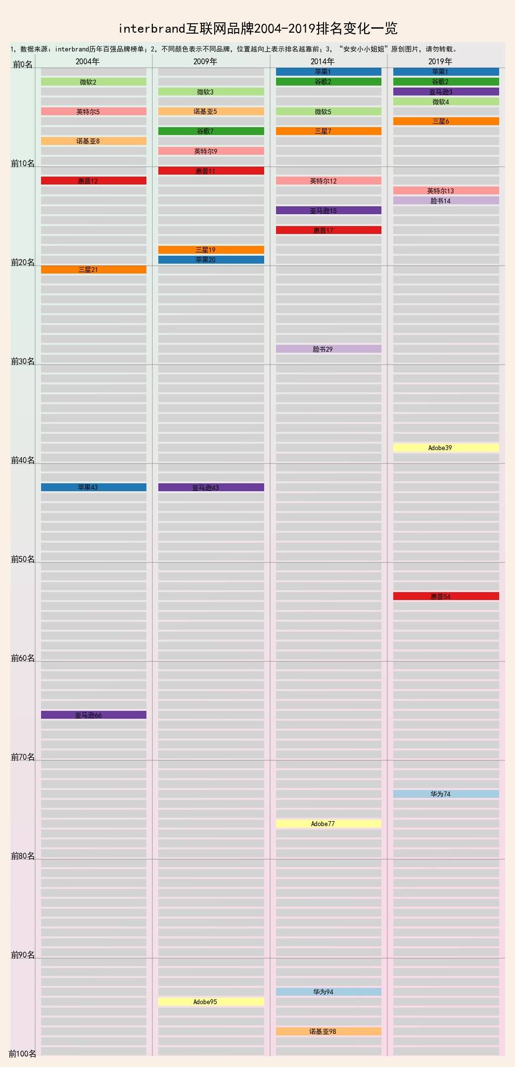 
2004‘泛亚电竞’(图4)