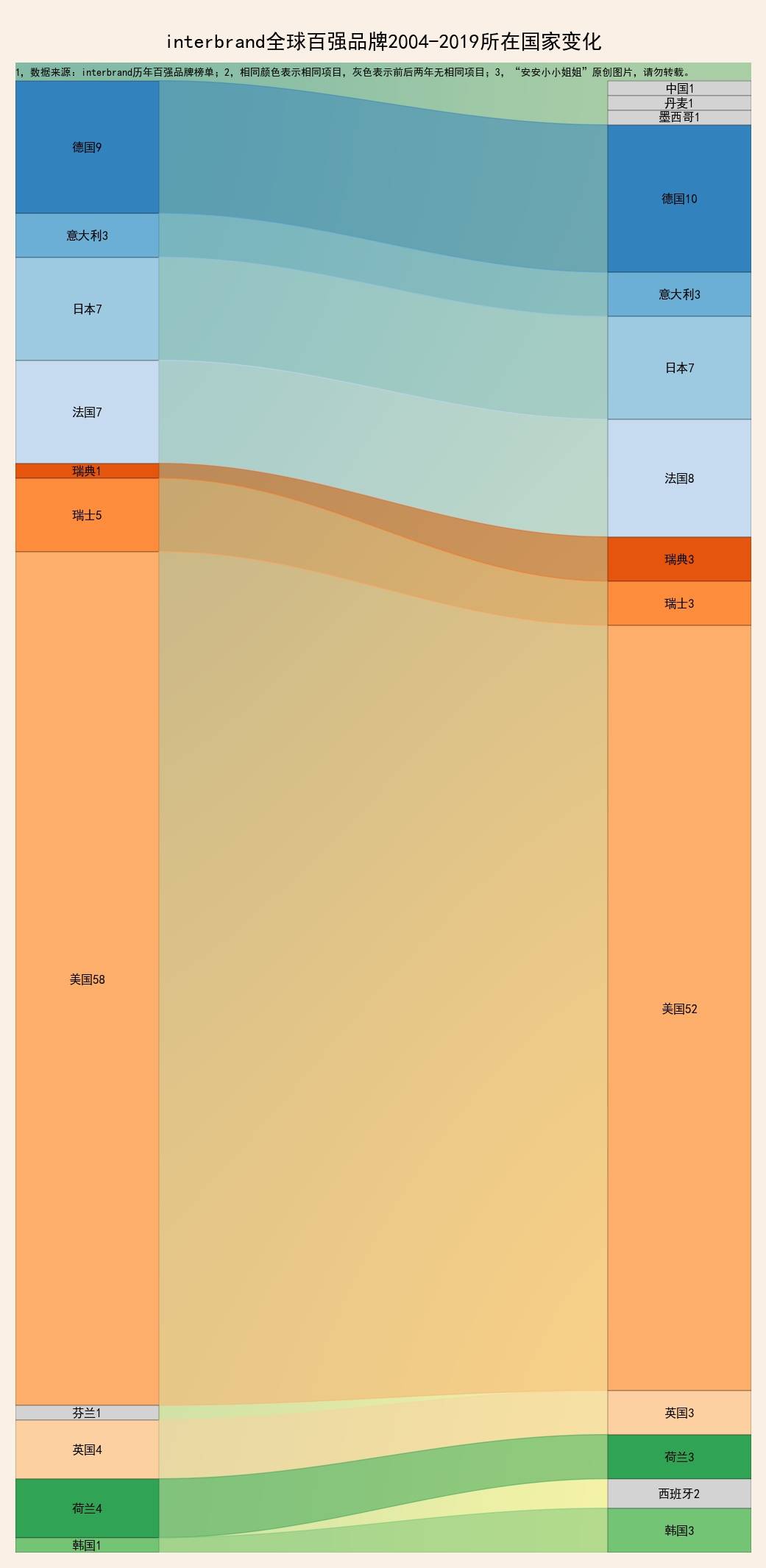 
2004‘泛亚电竞’(图5)